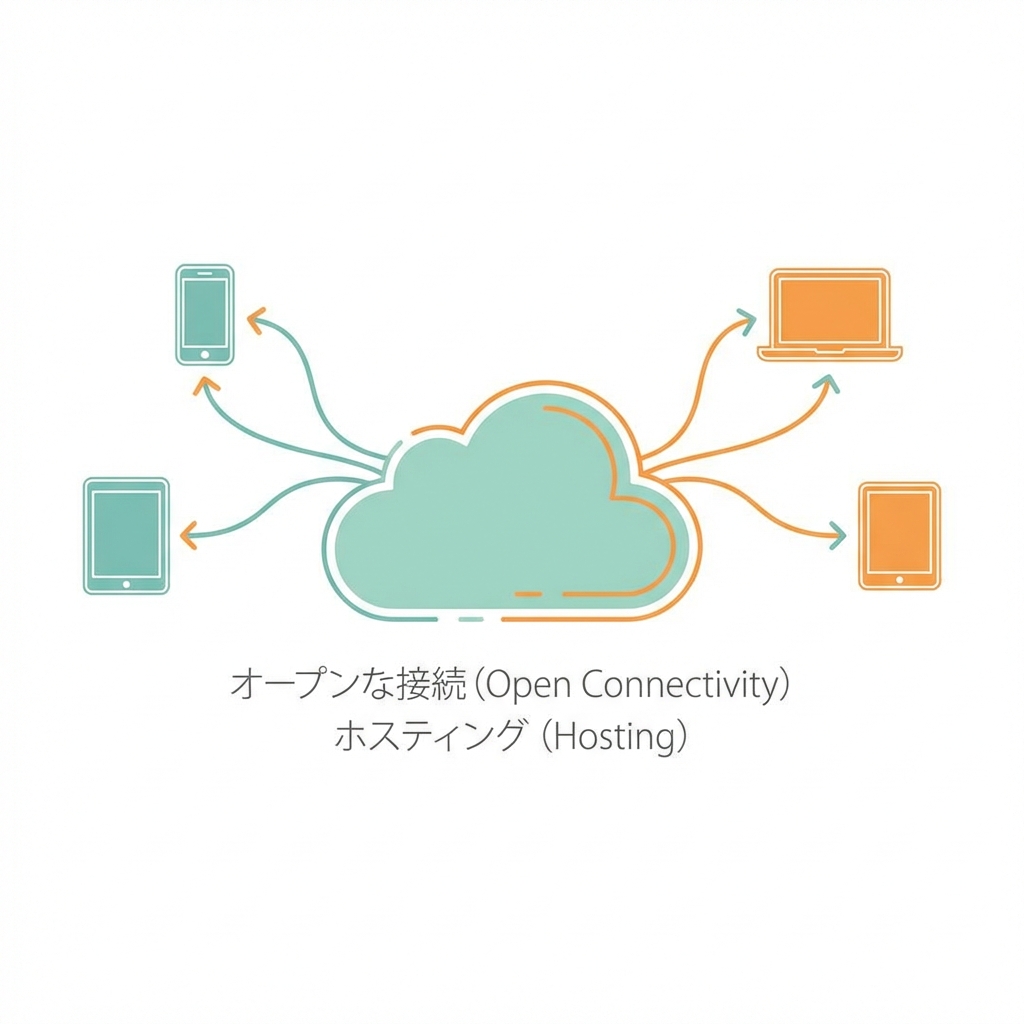 Cloud Hosting Solution